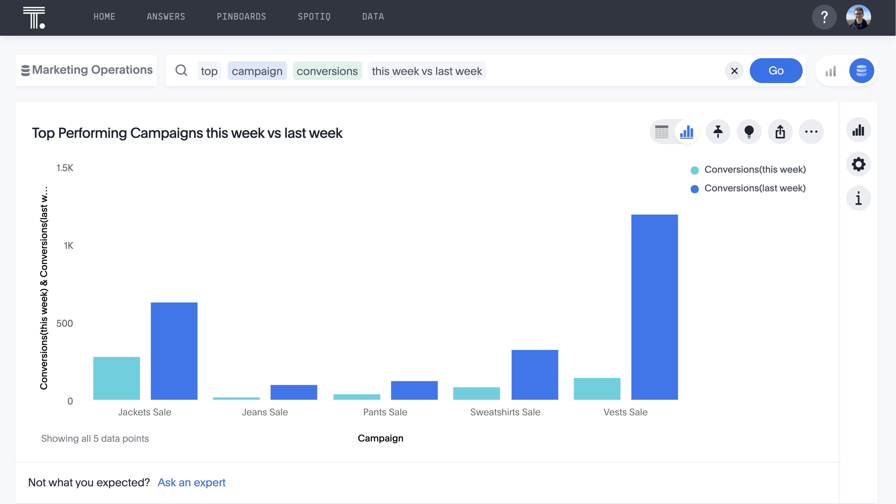 HubSpot Marketing Analytics
